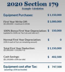 Section 179 tax code explained